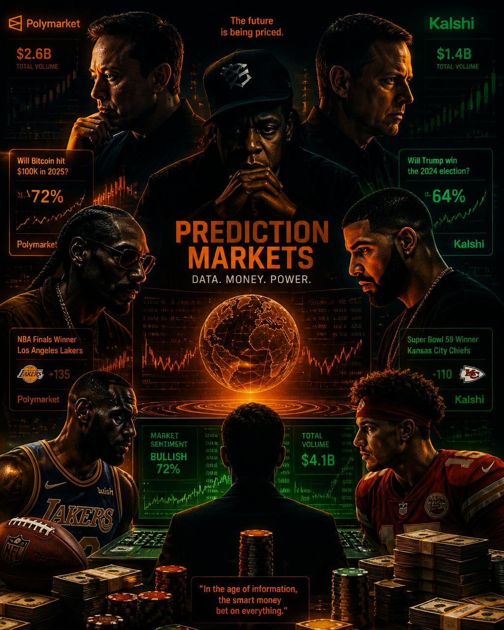 Silhouettes of celebrities, moguls and sharp traders watching live Polymarket and Kalshi prediction market flow